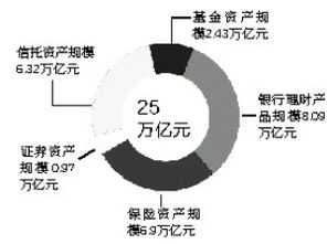 25万亿资管规模 中国资产管理行业的成就与展望