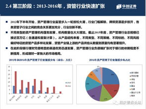 资产管理行业的历史、现状与未来