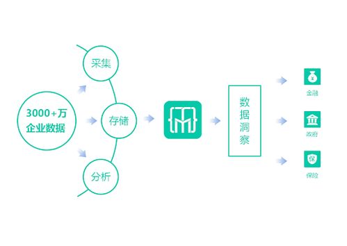 数据资产管理 从资产管理视角看数据价值