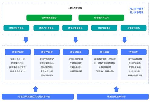 互融云碳资产管理业务系统 赋能企业绿色转型的新引擎