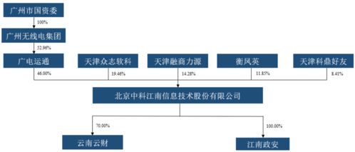 上市公司控股、国资委撑腰，中科江南创业板IPO能否如愿？