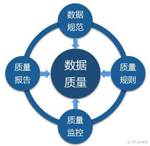大数据资产管理在腾讯游戏的实践 以提质增效为核心的体系构建