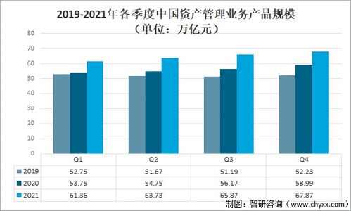 2021年中国资产管理业务统计与发展对策研究