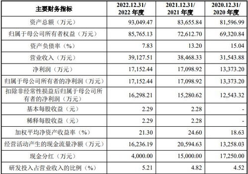 欣兴工具拟冲刺科创板 实控人全资控股引关注，募资5.6亿元背后的战略之问