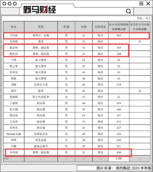 起底“美的系”资本秘境 家族四角掌控8家上市公司，金融棋局遍布
