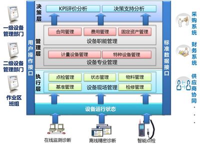 创新设备管理系统——重塑资产管理的效率与价值